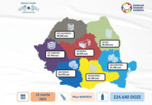 O nouă tranșă de vaccinuri Pfizer vine luni. Câte ajung la Craiova?