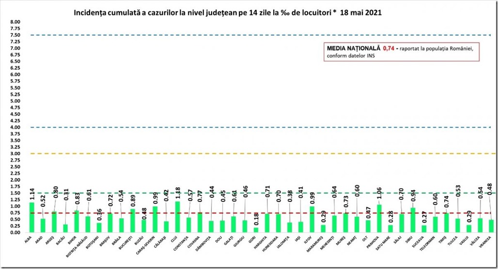 Rata-de-infectare-18-mai-2021-e1621332431974